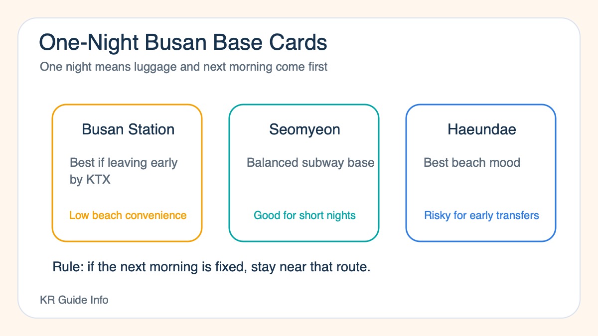 One night in Busan hotel base visual summary