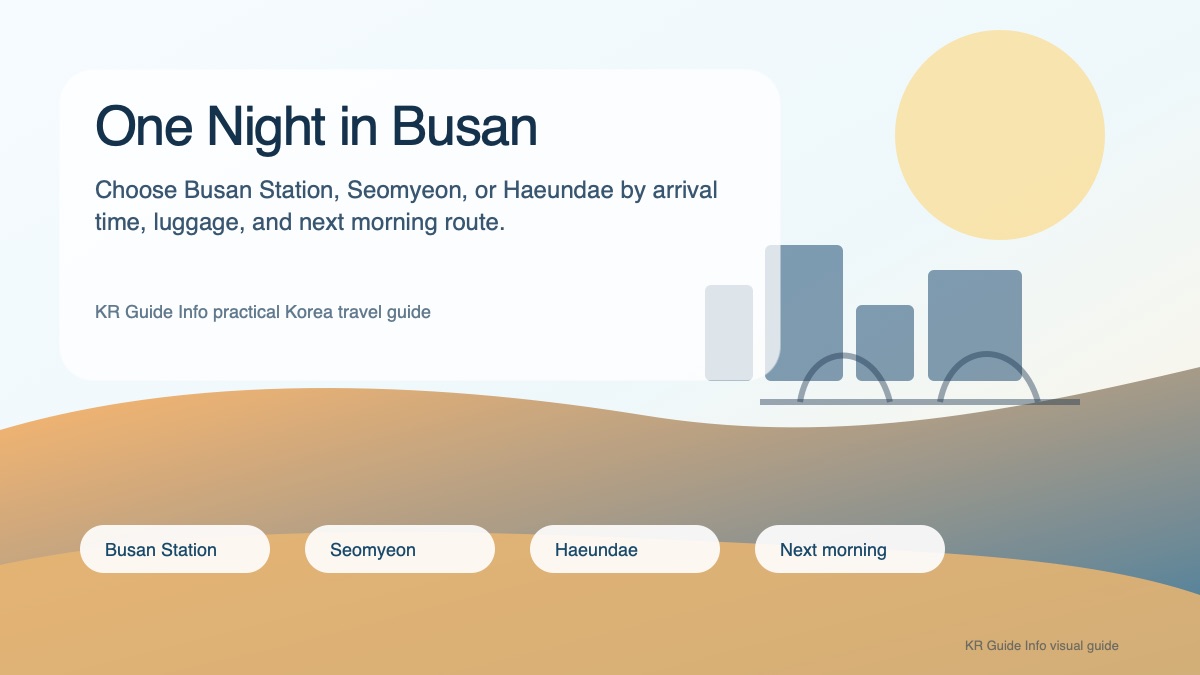 Illustrated travel guide header for One Night in Busan on KR Guide Info.