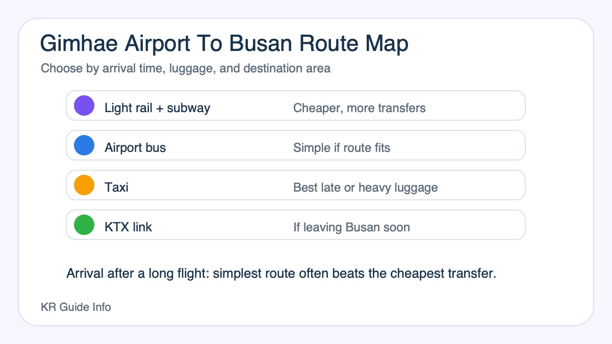 Gimhae Airport to Busan visual route guide