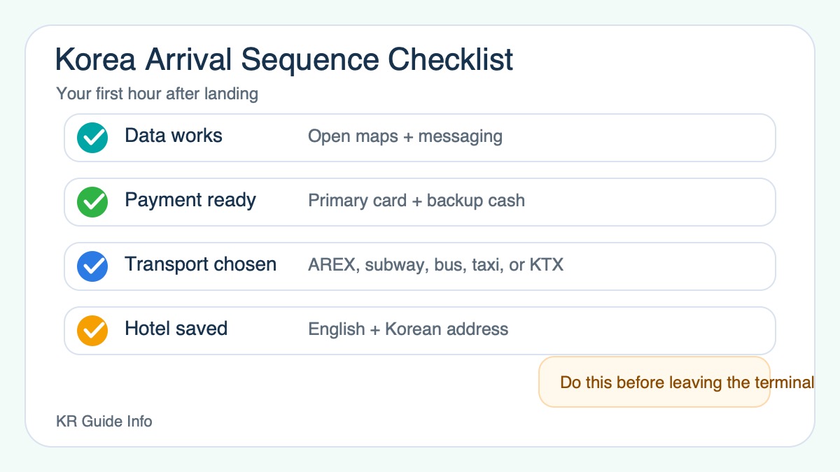 Korea Arrival Checklist visual summary